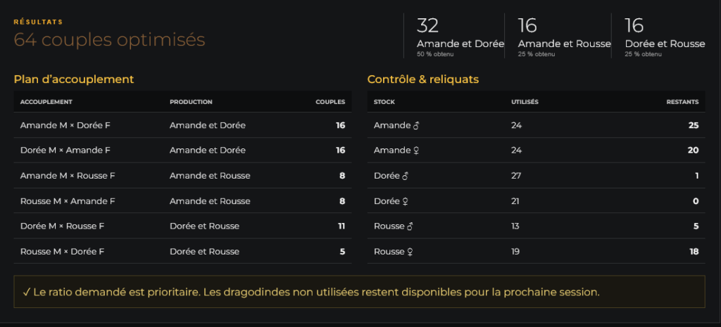 plan d'accouplement